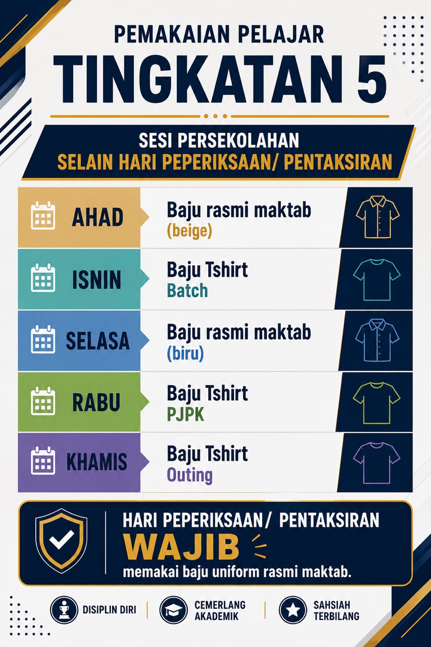Pemakaian Pelajar Tingkatan 5